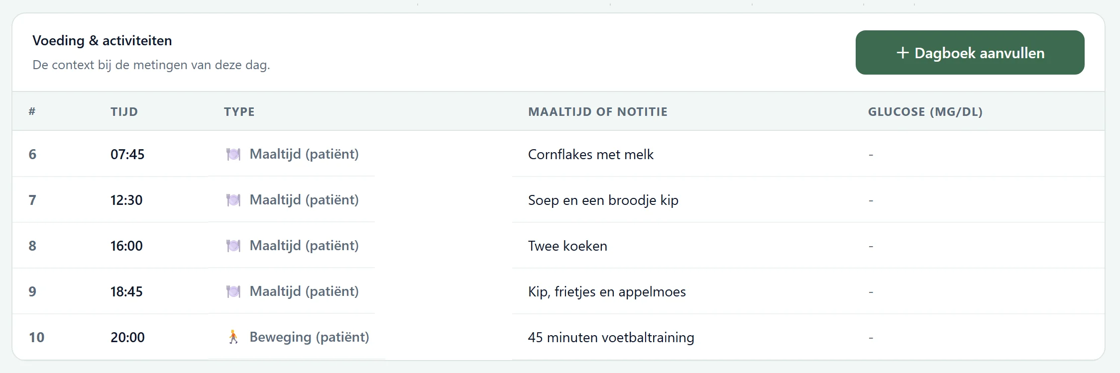 Het tabblad Dagboek van een patiënt zonder sensor in NutriIQ: zijn maaltijden en beweging van die dag, zoals hij ze op zijn gsm noteerde